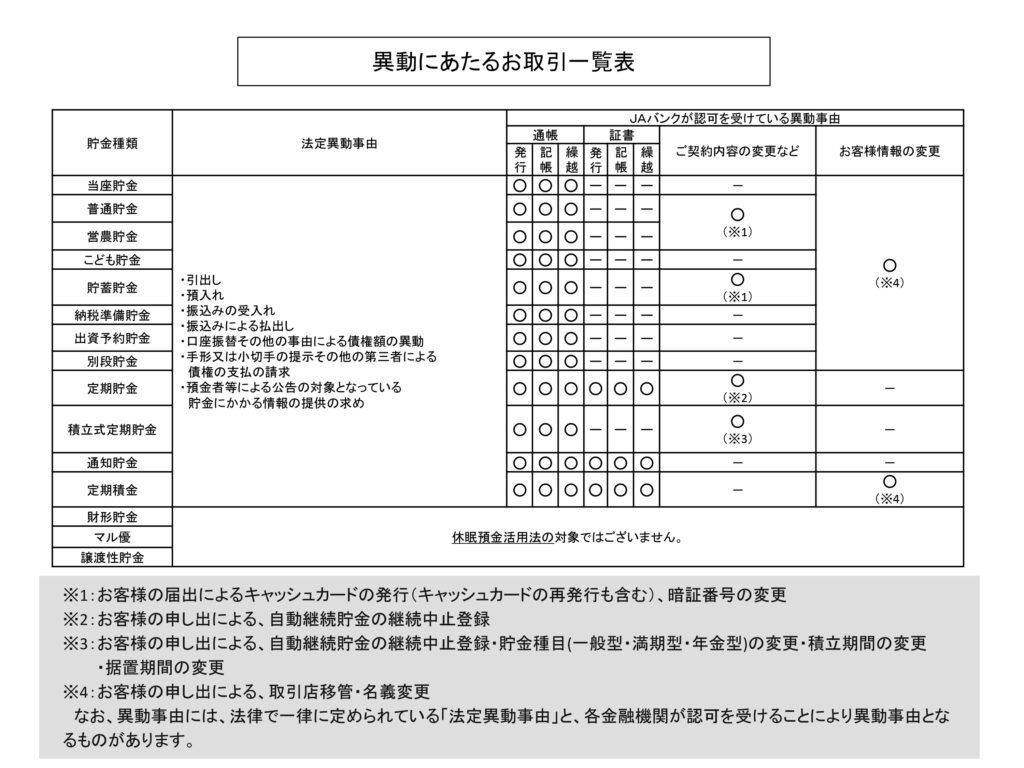 休眠預金活用法に関するお客さまへのお知らせ