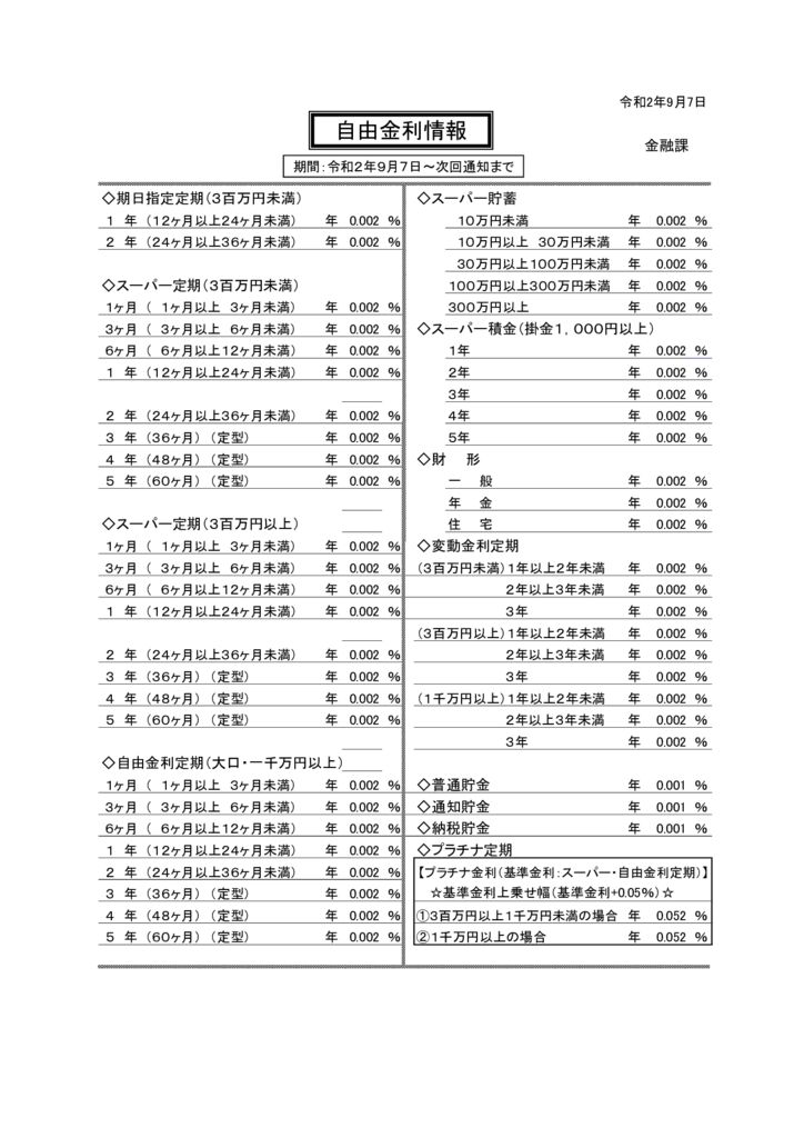 自由金利情報のサムネイル